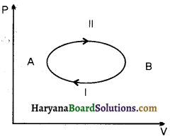 HBSE 11th Class Physics Important Questions Chapter 12 ऊष्मागतिकी -2