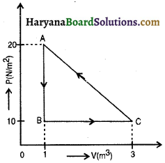 HBSE 11th Class Physics Important Questions Chapter 12 ऊष्मागतिकी -24