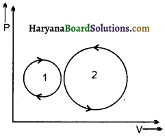 HBSE 11th Class Physics Important Questions Chapter 12 ऊष्मागतिकी -3