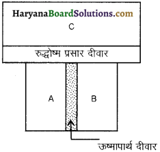 HBSE 11th Class Physics Important Questions Chapter 12 ऊष्मागतिकी -5