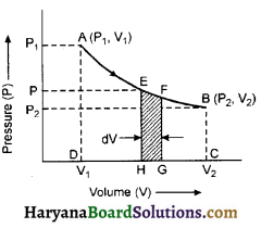 HBSE 11th Class Physics Important Questions Chapter 12 ऊष्मागतिकी -9