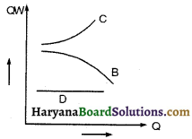 HBSE 11th Class Physics Important Questions Chapter 13 अणुगति सिद्धांत -5