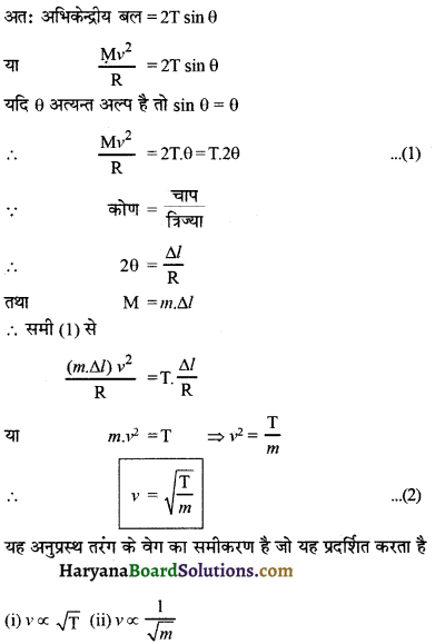 HBSE 11th Class Physics Important Questions Chapter 15 तरंगें -15