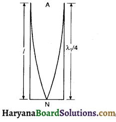 HBSE 11th Class Physics Important Questions Chapter 15 तरंगें -16