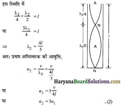 HBSE 11th Class Physics Important Questions Chapter 15 तरंगें -17