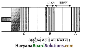 HBSE 11th Class Physics Important Questions Chapter 15 तरंगें -7