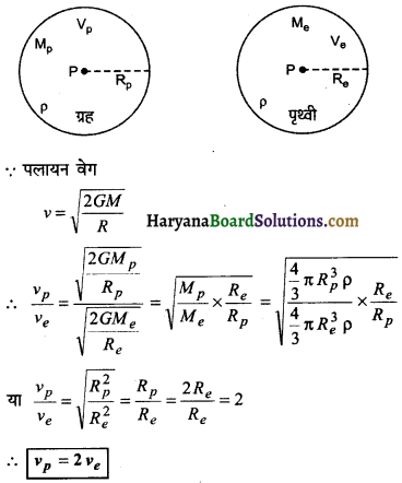 HBSE 11th Class Physics Important Questions Chapter 8 गुरुत्वाकर्षण -12