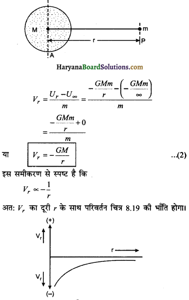 HBSE 11th Class Physics Important Questions Chapter 8 गुरुत्वाकर्षण -15