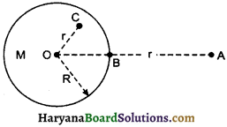 HBSE 11th Class Physics Important Questions Chapter 8 गुरुत्वाकर्षण -16