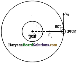 HBSE 11th Class Physics Important Questions Chapter 8 गुरुत्वाकर्षण -8