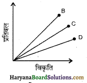 HBSE 11th Class Physics Important Questions Chapter 9 ठोसों के यांत्रिक गुण -1
