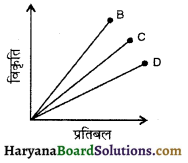HBSE 11th Class Physics Important Questions Chapter 9 ठोसों के यांत्रिक गुण -7